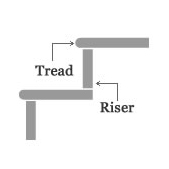 tread-riser-profile